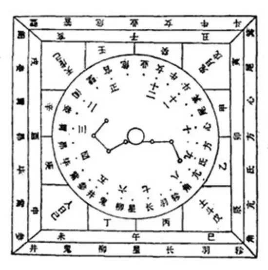 六壬式盤 六壬式盤