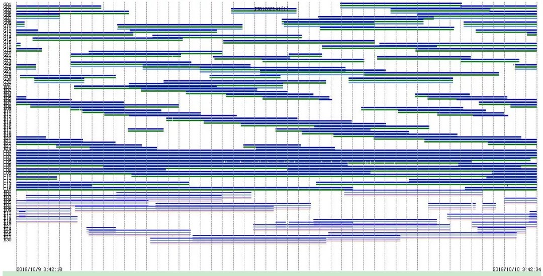 觀測(cè)值時(shí)序圖(衛(wèi)星總數(shù)數(shù)據(jù)完整圖) 觀測(cè)值時(shí)序圖(衛(wèi)星總數(shù)數(shù)據(jù)完整圖)