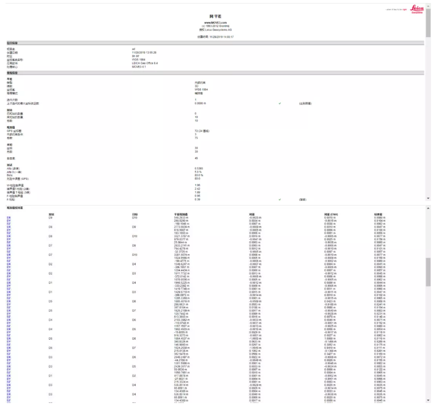平差報(bào)告2 平差報(bào)告2